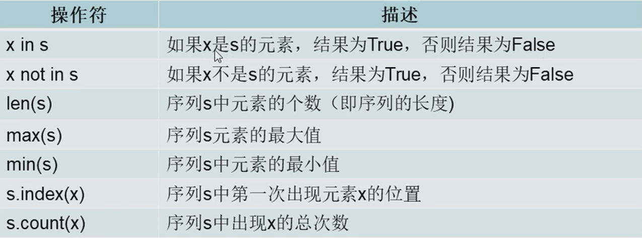 python数据结构基础总结_python数据结构复习-CSDN博客